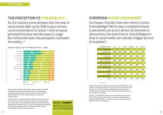 28 29
THE FINDINGS
THE PERCEPTION VS THE REALITY...
As the industry press declares this the year of
social media take-up for B2B, buyers remain
unconvinced about its impact, with an equal
perceived increase and decrease in usage.
But where else does the perception contradict
the reality...?
PERCEIVED CHANGE IN USE OF INFORMATION SOURCES – OVERALL
The questions covered in the previous section related to a specific
purchase (the most recent time they made a purchase of over
£/¤20,000). More general questions were also asked to find out
whether buyers’ use of the listed information sources had
changed overall.
Search engines and supplier websites saw the greatest increase in
use. Around one in five reported an increase in use of each of the
social media tools, but an equal proportion said use had decreased.
Although use of offline events / seminars had dropped when looking
at recent purchases (see section 4 of this report), this was not
coupled with a perceived decrease overall.
Supplier websites
Web searches
Industry press (print)
E-mails from suppliers
Word of mouth
Direct mail
Press advertising
Online events/webinars
Offline events/seminars
Facebook
Blogs
Linked In
Twitter
Other social media
Base: all respondents (1,017)
Increased Stayed the same Decreased
Breaking these results down by country shows clear differences across
Europe. In the UK and Germany, a net increase was recorded for most
information sources, although respondents in the UK were more
likely to report a decrease in the use of Twitter, and in Germany net
use of Linked In fell slightly.
In Italy, a considerable increase in use of traditional online sources
was recorded, matching the pattern seen when evaluating recent
purchases. Net decreases in use were recorded in Italy for Linked In,
Twitter and other social media.
EUROPEAN VIEWS COMPARED?
Are buyers thirstier than ever when it comes
to knowledge? We’ve seen a marked increase
in perceived use across almost all channels in
all countries, but does France, Italy & Belgium’s
drop in social media use indicate a bigger picture
of suspicion?
INFORMATION SOURCE GERMANY
58%
47%
30%
24%
27%
21%
17%
19%
12%
12%
8%
-1%
5%
3%
ITALY
68%
65%
56%
34%
28%
6%
16%
28%
28%
19%
2%
-9%
-9%
-5%
BELGIUM
37%
43%
25%
14%
23%
14%
18%
5%
2%
-13%
-15%
-12%
-6%
-15%
TOTAL
56%
51%
34%
27%
29%
19%
16%
18%
15%
8%
1%
1%
1%
-2%
UK
54%
51%
31%
27%
29%
19%
16%
18%
15%
8%
1%
1%
1%
-2%
FRANCE
65%
36%
51%
29%
26%
13%
5%
9%
3%
-6%
-6%
-4%
-9%
-8%
Base: all respondents
Search Engines
Supplier websites
E-mails from suppliers
Industry press
Word of mouth
Online events/webinars
Direct mail
Offline events/seminars
Press advertising
Blogs
Facebook
Linked In
Twitter
Other social media
18% of B2B buyers say they use
Twitter more this year. 20% say
they use it less. #buyersphere11
http://bit.ly/buyersphere11
Worth a tweet?
 