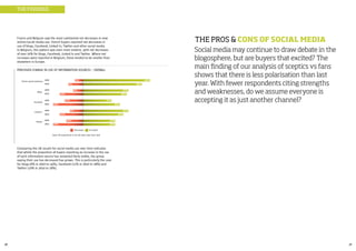 30 31
France and Belgium saw the most substantial net decreases in new
online/social media use. French buyers reported net decreases in
use of blogs, Facebook, Linked In, Twitter and other social media.
In Belgium, this pattern was even more evident, with net decreases
of over 10% for blogs, Facebook, Linked In and Twitter. Where net
increases were reported in Belgium, these tended to be smaller than
elsewhere in Europe.
PERCEIVED CHANGE IN USE OF INFORMATION SOURCES – OVERALL
Comparing the UK results for social media use over time indicates
that whilst the proportion of buyers reporting an increase in the use
of each information source has remained fairly stable, the group
saying their use has decreased has grown. This is particularly the case
for blogs (6% in 2010 to 14%), Facebook (11% in 2010 to 18%) and
Twitter (10% in 2010 to 18%).
Online events/webinars
2010
2011
2010
2011
2010
2011
2010
2011
2010
2011
Facebook
Blogs
Linked In
Twitter
IncreasedDecreased
Base: All respondents in the UK (2010: 503; 2011: 501)
THE FINDINGS
THE PROS & CONS OF SOCIAL MEDIA
Social media may continue to draw debate in the
blogosphere, but are buyers that excited? The
main finding of our analysis of sceptics vs fans
shows that there is less polarisation than last
year. With fewer respondents citing strengths
and weaknesses, do we assume everyone is
accepting it as just another channel?
 