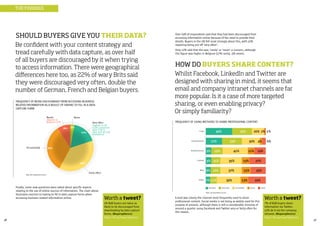 36 37
THE FINDINGS
SHOULD BUYERS GIVE YOU THEIR DATA?
Be confident with your content strategy and
tread carefully with data capture, as over half
of all buyers are discouraged by it when trying
to access information. There were geographical
differences here too, as 22% of wary Brits said
they were discouraged very often, double the
number of German, French and Belgian buyers.
FREQUENCY OF BEING DISCOURAGED FROM ACCESSING BUSINESS
RELATED INFORMATION AS A RESULT OF HAVING TO FILL IN A DATA
CAPTURE FORM
Finally, some new questions were asked about specific aspects
relating to the use of online sources of information. The chart above
illustrates reaction to having to fill in data capture forms when
accessing business related information online.
Never
Very often
Fairly often
Occasionally
Rarely
Base: All respondents (1,017)
Highest in UK
(22% compared
with 17% in
italy and 10-12%
elsewhere)
Highest in
Belgium 17%
Over half of respondents said that they had been discouraged from
accessing information online because of the need to provide their
details. Buyers in the UK felt most strongly about this, with 22%
reporting being put off ‘very often’.
Only 12% said that this was ‘rarely’ or ‘never’ a concern, although
this figure was higher in Belgium (17% rarely, 5% never).
FREQUENCY OF USING METHODS TO SHARE PROFESSIONAL CONTENT
E-mail was clearly the channel most frequently used to share
professional content. Social media is not being as widely used for this
purpose at present, although there is still a considerable minority of
around a quarter using Facebook and Twitter very or fairly often for
this reason.
HOW DO BUYERS SHARE CONTENT?
Whilst Facebook, LinkedIn and Twitter are
designed with sharing in mind, it seems that
email and company intranet channels are far
more popular. Is it a case of more targeted
sharing, or even enabling privacy?
Or simply familiarity?
E-mail
Company intranet
Bookmarking sites
Facebook
Blogs
Twitter
Base: all respondents (1,017)
Very often Fairly often Rarely NeverOccasionally
33% 20% 2% 1%
33% 30% 4% 6%
19% 41% 11% 19%
15% 35% 13% 27%
16% 37% 15% 25%
11% 39% 13% 29%
44%
27%
9%
9%
8%
7%
UK B2B buyers are twice as
likely to be discouraged from
downloading by data capture
forms. #buyersphere11
http://bit.ly/buyersphere11
Worth a tweet?
7% of B2B buyers share
information via Twitter.
22% do it via the company
intranet. #buyersphere11
http://bit.ly/buyersphere11
Worth a tweet?
 