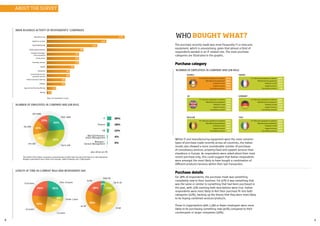 8 9
The purchase recently made was most frequently IT or telecoms
equipment, which is unsurprising, given that almost a third of
respondents worked in an IT related role. The main purchase
categories are illustrated in the graphic.
Purchase category
Whilst IT and manufacturing equipment were the most common
types of purchase made recently across all countries, the Italian
results also showed a more considerable number of purchases
of consultancy services, property/land and support services than
elsewhere in Europe. As respondents were asked about their most
recent purchase only, this could suggest that Italian respondents
were amongst the most likely to have bought a combination of
different products/services within their last transaction.
Purchase details
For 38% of respondents, the purchase made was something
completely new to their business. For 47% it was something that
was the same or similar to something that had been purchased in
the past, with 15% claiming both descriptions were true. Italian
respondents were most likely to feel their purchase fit into both
categories (32%), backing up the theory that they were most likely
to be buying combined services/products.
Those in organisations with 1,000 or fewer employees were more
likely to be purchasing something new (41%) compared to their
counterparts in larger companies (30%).
WHO BOUGHT WHAT?
NUMBER OF EMPLOYEES IN COMPANY AND JOB ROLE
ABOUT THE SURVEY
0 1
Over 1000
Up to 100
251-500
501-1000
101-250
IT
Finance
HR
MD/CEO/Partner/
Senior Management
Manager/
General Management
plus others at 1%
The profile of the Italian companies responding was smaller than average (51% had up to 100 employees).
Belgian organisations were larger than average. (34% employing over 1,000 people).
6-10 years
2-3 years
Under 1 year
Over 10 years
4-5 years
51-60
31-40
Over 60
Up to 30
41 50
MAIN BUSINESS ACTIVITY OF RESPONDENTS’ COMPANIES
NUMBER OF EMPLOYEES IN COMPANY AND JOB ROLE
LENGTH OF TIME IN CURRENT ROLE AND RESPONDENT AGE
0 5 10 15
Manufacturing
Base: all respondents (1,017)
17%
13%
11%
8%
7%
7%
7%
6%
5%
5%
4%
4%
2%
1%
Business services
Retail/wholesale
Public administration
Transport/storage/
communication
Construction
Financial services
Health
Education
Community/social/
personal services
Hotel/resturant/catering
Utilities
Agriculture/forestry/fishing
Mining
UK
IT/ Telecoms equipment or systems
Manufacturing equipment
Property or land
Support services
Consultancy services
GERMANY
IT/ Telecoms equipment or systems
Manufacturing equipment
Property or land
Support services
Consultancy services
BELGIUM
IT/ Telecoms equipment or systems
Manufacturing equipment
Property or land
Support services
Consultancy services
ITALY
IT/ Telecoms equipment or systems
Manufacturing equipment
Property or land
Support services
Consultancy services
OVERALL
IT/ Telecoms equipment or systems
Manufacturing equipment
Property or land
Support services
Consultancy services
FRANCE
IT/ Telecoms equipment or systems
Manufacturing equipment
Property or land
Support services
Consultancy services
 