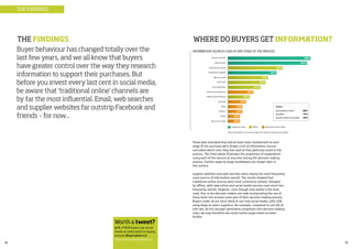 14 15
THE FINDINGS
TOTALS
Any traditional onliine
Any offline
Any new online/social media
Base: All involved in at least one stage of the desicion making process (964)
Supplier websites
Web searches
Industry press (print)
E-mails from suppliers
Word of mouth
Direct mail
Press advertising
Online events/webinars
Offline events/seminars
Facebook
Blogs
Linked In
Traditional online Offline New online/social media
Twitter
Other social media
INFORMATION SOURCES USED AT ANY STAGE OF THE PROCESS
THE FINDINGS
Buyer behaviour has changed totally over the
last few years, and we all know that buyers
have greater control over the way they research
information to support their purchases. But
before you invest every last cent in social media,
be aware that ‘traditional online’ channels are
by far the most influential. Email, web searches
and supplier websites far outstrip Facebook and
friends – for now...
WHERE DO BUYERS GET INFORMATION?
Those who indicated they had at least some involvement at each
stage of the purchase were shown a list of information sources
and asked which ones they had used at that particular point in the
process. The chart above illustrates the proportion of respondents
using each of the sources at any time during the decision making
process. Further stage by stage breakdowns are shown later in
this section.
Supplier websites and web searches were clearly the most frequently
used sources of information overall. The results showed that
traditional online sources were most commonly utilised, followed
by offline, with new online and social media sources used much less
frequently overall. However, even though new media is the least
used, four in ten decision makers are now incorporating the use of
these tools into at least some part of their decision making process.
Buyers under 30 are more likely to use new social media, with 15%
using blogs to select suppliers, for example, compared to just 5% of
over-30s. As this younger generation progresses into decision making
roles, we may therefore see social media usage levels increase
further.
40% of B2B buyers use social
media at some point in buying
process #buyersphere11
http://bit.ly/buyersphere11
Worth a tweet?
 