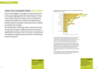 16 17
INFORMATION SOURCES USED AT ANY STAGE OF THE PURCHASE PROCESS 2010
COMPATED TO 2011 (UK ONLY)
THE FINDINGS
HOW THIS CHANGED SINCE LAST YEAR
One of the biggest changes in buyer behaviour
is the growing appetite for information. This is
to be expected as we move from a traditional
outbound model to an inbound model where
brands need to produce more and more content
to satisfy the hunger.
Yet while most channels were used more than
in last year’s report, offline events have seen a
significant decrease. Has the sheer convenience
of webinars made physical events a marketing
tool of the past? Comparing the latest UK results with those recorded in 2010 shows
that usage patterns have changed somewhat. The information
sources that were most frequently used in 2010 have seen a reported
increase in use, suggesting perhaps that buyers are sourcing
increasing amounts of information during the purchase process.
The greatest increase was seen for online events / webinars, with
use almost trebling to 27% from 10% in 2010. Interestingly, this was
coupled with a drop in use of offline events or seminars. This could
reflect that more buyers are finding the time and cost effectiveness
of an online approach a real benefit, compared with actually
booking onto and taking time out of the office to attend a traditional
seminar.
Use of some types of social media during the purchase process has
increased slightly, with 16% now using Facebook and 14% Linked In
compared with 9% and 7% respectively in 2010.
Base: All involved in at least one stage of the desicion making process
2010 2011
Supplier websites
Web searches
Industry press (print)
Word of mouth
Direct mail
Press advertising
Online events/webinars
Offline events/seminars
Facebook
Blogs
Linked In
Twitter
Other social media
B2B buyer usage of
webinars has more than
doubled. Attendance at real
events has almost halved.
#buyersphere11
http://bit.ly/buyersphere11
Facebook usage amongst B2B
buyers up from 9% to 16%
#buyersphere11
http://bit.ly/buyersphere11
Worth a tweet?
Worth a tweet?
 