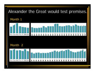 Alexander the Great would test premises.
 Month 1




 Month 2