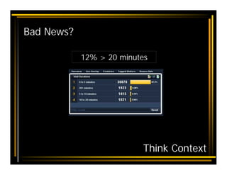 Bad News?

            12% > 20 minutes




                          Think Context
