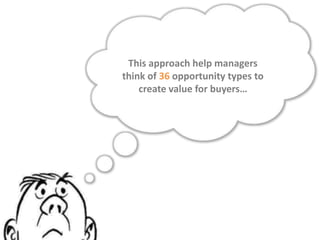 This approach help managers think of 36 opportunity types to create value for buyers…<br />