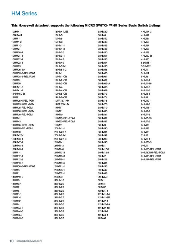 10 sensing.honeywell.com
HM Series
This Honeywell datasheet supports the following MICRO SWITCH™ HM Series Basic Switch Listings
109HM1
109HM41
10HM1-1
10HM1-2
10HM1-3
10HM2
10HM20-1
10HM21-1
10HM22-1
10HM23-1
10HM25
10HM26-10
10HM35-3-REL-PGM
10HM38-5-REL-PGM
10HM61
10HM70
112HM1-2
114HM1-2
114HM59-B
11HM1
11HM25H-REL-PGM
11HM25N-REL-PGM
11HM25-REL-PGM
11HM30N-REL-PGM
11HM30-REL-PGM
11HM41
11HM43
11HM65H-REL-PGM
11HM65-REL-PGM
11HM90
120HM23-1
120HM6-1
120HM7-1
120HM8-1
120HM9-1
12HM1-1
12HM12-1
12HM12-2
12HM19-5
12HM30-5-REL-PGM
12HM8
13HM1
14HM19-5
14HM6
14HM6-1
15HM2
15HM5
16HM1-1
16HM14
16HM32
16HM4
16HM44-3
16HM44-6
16HM456
16HM45-6
16HM4-LIEB
16HM5
17HM5
17HM6
18HM1-1
18HM1-2
18HM20
18HM3-1
18HM45
18HM49
18HM52-1
18HM84-2
19HM1
19HM1-CB
19HM2-CB
19HM3-CB
19HM4
19HM4-CB
19HM5-CB
19HM6-CB
19PA137-HM
19PA208-HM
1HM1
1HM11
1HM19
1HM25-REL-PGM
1HM30-REL-PGM
1HM61
20HM1-1
20HM23-1
20HM24-1
20HM27-3
2HM1-1
2HM1-3
2HM1-6
2HM17-3
2HM18-3
2HM19-1
2HM19-5
2HM21-1
2HM26-1
2HM32-1
2HM70
38HM10
38HM20
38HM23
38HM25
38HM26
38HM27
38HM29
38HM30
38HM31
38HM33
38HM36
38HM37
38HM39
38HM4
38HM42
38HM43
38HM45
38HM46
38HM50
38HM51
38HM53
38HM54
38HM55
38HM56
38HM60
38HM61
38HM62
38HM65-A
38HM68
38HM69
38HM73
38HM74
38HM75
38HM76
38HM79
38HM80
38HM81
38HM82
38HM87
38HM9
38HM90
38HM91
38HM92
38HM93
38HM95
39HM1
39HM150
39HM165
39HM2
39HM28
39HM31
39HM33
39HM47
39HM48
39HM50
3HM1
3HM41
3HM62
42HM1-1
42HM1-1A
42HM1-1B
42HM2-1
42HM2-1A
42HM2-1B
42HM3-1
42HM4-1
4HM46
4HM47-3
4HM49
4HM54
4HM56
4HM57
4HM58
4HM59
4HM59-B
4HM60
56HM1-1
56HM32
5HM1
5HM11
5HM6
6HM1-1
6HM1-16
6HM1-3
6HM1-6
6HM3-1
6HM4
6HM42-1
6HM4-3
6HM48-1
6HM5-2
6HM7-3
6HM7-30
6HM7-6
6HM82
6HM83
6HM89
7HM5
8HM1-1
8HM73-3
9HM1
9HM25-REL-PGM
9HM30NH-REL-PGM
9HM30-REL-PGM
9HM37-REL-PGM
 