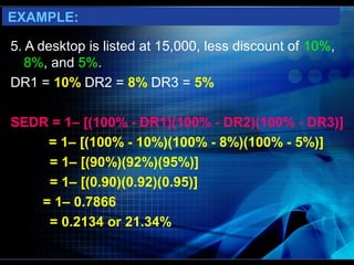 EXAMPLE:

5. A desktop is listed at 15,000, less discount of 10%,
   8%, and 5%.
DR1 = 10% DR2 = 8% DR3 = 5%

SEDR = 1– [(100% - DR1)(100% - DR2)(100% - DR3)]
    = 1– [(100% - 10%)(100% - 8%)(100% - 5%)]
    = 1– [(90%)(92%)(95%)]
    = 1– [(0.90)(0.92)(0.95)]
   = 1– 0.7866
    = 0.2134 or 21.34%
 