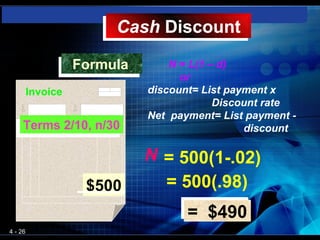 Cash Discount
                        Cash Discount
                   Formula
                   Formula       N = L(1 – d)
                                   or
         Invoice             discount= List payment x
                                          Discount rate
                             Net payment= List payment -
   Terms 2/10, n/30
   Terms 2/10, n/30                            discount

                             N = 500(1-.02)
                    $500       = 500(.98)
                                   = $490
                                   = $490
4 - 26
 