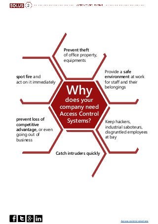 Access control solutions
Prevent theft
of office property,
equipments
spot fire and
act on it immediately
Provide a safe
environment at work
for staff and their
belongings
Keep hackers,
industrial saboteurs,
disgruntled employees
at bay
prevent loss of
competitive
advantage, or even
going out of
business
Catch intruders quickly
Why
does your
company need
Access Control
Systems?
2
 