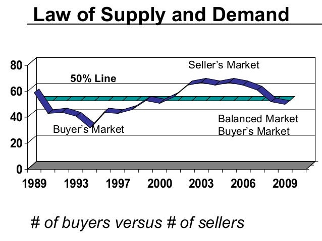advice-and-tips-for-buying-and-selling-real-estate-and-homes-3-638.jpg?cb=1442158937