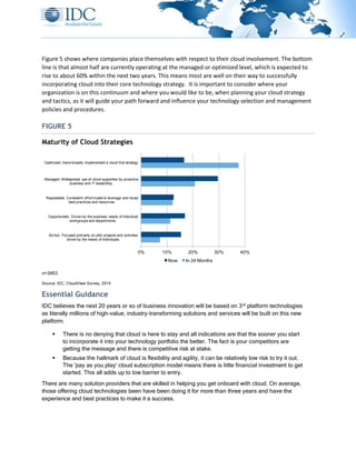 Figure 5 shows where companies place themselves with respect to their cloud involvement. The bottom
line is that almost half are currently operating at the managed or optimized level, which is expected to
rise to about 60% within the next two years. This means most are well on their way to successfully
incorporating cloud into their core technology strategy. It is important to consider where your
organization is on this continuum and where you would like to be, when planning your cloud strategy
and tactics, as it will guide your path forward and influence your technology selection and management
policies and procedures.
FIGURE 5
Maturity of Cloud Strategies
n=3463
Source: IDC, CloudView Survey, 2014
Essential Guidance
IDC believes the next 20 years or so of business innovation will be based on 3rd platform technologies
as literally millions of high-value, industry-transforming solutions and services will be built on this new
platform.
 There is no denying that cloud is here to stay and all indications are that the sooner you start
to incorporate it into your technology portfolio the better. The fact is your competitors are
getting the message and there is competitive risk at stake.
 Because the hallmark of cloud is flexibility and agility, it can be relatively low risk to try it out.
The 'pay as you play' cloud subscription model means there is little financial investment to get
started. This all adds up to low barrier to entry.
There are many solution providers that are skilled in helping you get onboard with cloud. On average,
those offering cloud technologies been have been doing it for more than three years and have the
experience and best practices to make it a success.
0% 10% 20% 30% 40%
Ad hoc. Focused primarily on pilot projects and activities
driven by the needs of individuals.
Opportunistic. Driven by the business needs of individual
workgroups and departments.
Repeatable. Consistent effort made to leverage and reuse
best practices and resources.
Managed. Widespread use of cloud supported by proactive
business and IT leadership.
Optimized. Have broadly implemented a cloud first strategy
Now In 24 Months
 
