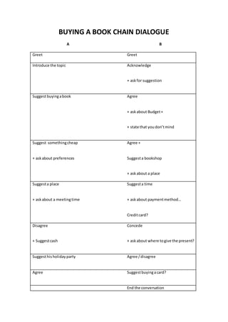 Buying a book chain dialogue | DOCX