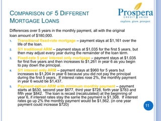 Comparison of 5 Different Mortgage LoansDifferences over 5 years in the monthly payment, all with the original loan amount of $180,000.Transitional fixed-rate mortgage – payment stays at $1,161 over the life of the loan.5/1 traditional ARM – payment stays at $1,035 for the first 5 years, but then may adjust every year during the remainder of the loan term.Fixed-rate 5 year interest only mortgage – payment stays at $1,035 for first five years and then increases to $1,261 in year 6 as you begin to pay down the principal.5/1 interest only ARM – payment stays at $960 for 5 years but increases to $1,204 in year 6 because you did not pay the principal during the first 5 years.  If interest rates rose 2%, the monthly payment in year 6 would be $1,437.Payment-option ARM with minimum monthly payment – payment starts at $630, second year $677, third year $728, forth year $783 and fifth year $842.  The loan is recast (recalculated) at the beginning of year 6, if interest rates stay the same the payment is $1,308.  If interest rates go up 2% the monthly payment would be $1,562. (in one year payment could increase $720)11