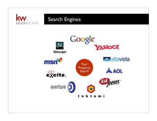 Search Engines
Your
Property
Search
 