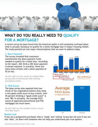 1. Down Payment
The survey revealed that consumers
overestimate the down payment funds
needed to qualify for a home loan. According
to the report, 36% think a 20% down payment
is always required. In actuality, there are
many loans written with a down payment of
5% or less.
On the right are the results of a Digital Risk
survey done on Millennials who recently
purchased a home.
2. FICO Scores
The Ipsos survey also reported that two-
thirds of the respondents believe they need
a very good credit score to buy a home, with
45 percent thinking a “good credit score” is
over 780. In actuality, the average FICO
scores of approved conventional and FHA
mortgages are much lower.
On the right are the numbers from a recent
Ellie Mae report.
KEEPINGCURRENTMATTERS.COM 11
WHAT DO YOU REALLY NEED TO QUALIFY
FOR A MORTGAGE?
Bottom Line
If you are a prospective purchaser who is ‘ready’ and ‘willing’ to buy but not sure if you are
also ‘able’, sit down with someone who can help you understand your true options.
A recent survey by Ipsos found that the American public is still somewhat confused about
what is actually necessary to qualify for a home mortgage loan in today’s housing market.
The study pointed out two major misconceptions that we want to address today.
 