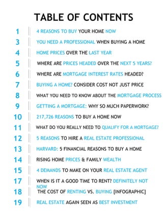 TABLE OF CONTENTS
4 REASONS TO BUY YOUR HOME NOW1
YOU NEED A PROFESSIONAL WHEN BUYING A HOME3
4 DEMANDS TO MAKE ON YOUR REAL ESTATE AGENT15
WHERE ARE PRICES HEADED OVER THE NEXT 5 YEARS?5
WHERE ARE MORTGAGE INTEREST RATES HEADED?6
GETTING A MORTGAGE: WHY SO MUCH PAPERWORK?9
HARVARD: 5 FINANCIAL REASONS TO BUY A HOME13
RISING HOME PRICES & FAMILY WEALTH14
WHEN IS IT A GOOD TIME TO RENT? DEFINITELY NOT
NOW
17
HOME PRICES OVER THE LAST YEAR4
BUYING A HOME? CONSIDER COST NOT JUST PRICE7
THE COST OF RENTING VS. BUYING [INFOGRAPHIC]18
5 REASONS TO HIRE A REAL ESTATE PROFESSIONAL12
WHAT YOU NEED TO KNOW ABOUT THE MORTGAGE PROCESS8
217,726 REASONS TO BUY A HOME NOW10
WHAT DO YOU REALLY NEED TO QUALIFY FOR A MORTGAGE?11
REAL ESTATE AGAIN SEEN AS BEST INVESTMENT19
 