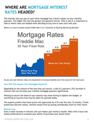 WHERE ARE MORTGAGE INTEREST
RATES HEADED?
The interest rate you pay on your home mortgage has a direct impact on your monthly
payment. The higher the rate the greater the payment will be. That is why it is important to
look at where rates are headed when deciding to buy now or wait until next year.
Below is a chart created using Freddie Mac’s U.S. Economic & Housing Marketing Outlook.
KEEPINGCURRENTMATTERS.COM 6
As you can see interest rates are projected to increase steadily over the course of the next year.
How Will This Impact Your Mortgage Payment?
Depending on the amount of the loan that you secure, a half of a percent (.5%) increase in
interest rate can increase your monthly mortgage payment significantly.
Waiting to secure the home of your dreams may mean having to tighten the budget, or
sacrificing on luxuries that may be taken for granted today.
The experts predict that home prices will appreciate by 4.5% over the next 12 months. If both
predictions become reality, families would wind up paying considerably more for their home.
Bottom Line
Even a small increase in interest rate can impact your family’s wealth. Meet with a local real
estate professional to evaluate your ability to purchase your dream home.
 