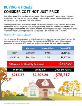 BUYING A HOME?
CONSIDER COST NOT JUST PRICE
As a seller, you will be most concerned about ‘short term price’ – where home values are
headed over the next six months. As a buyer, you must be concerned not about price but
instead about the ‘long term cost’ of the home.
The Mortgage Bankers Association (MBA), the National Association of Realtors, Fannie Mae
and Freddie Mac all projected that mortgage interest rates will increase by almost a full
percentage point over the next twelve months. According to CoreLogic’s most recent Home
Price Index Report, home prices have appreciated 4.5% over the next 12 months.
What Does This Mean as a Buyer?
Here is a simple demonstration of what impact an interest rate increase would have on the
mortgage payment of a home selling for approximately $250,000 today if home prices
appreciate by the same 4.5% predicted by CoreLogic over the next twelve months:
KEEPINGCURRENTMATTERS.COM 7
Mortgage Interest Rate Payment (P&I)
Today $250,000 3.94% $1,184.91
Q3 2016 $261,250 5.0% $1,402.18
$217.27Difference in Monthly Payment
Monthly Annually Over 30 Years
$217.27 $2,607.24 $78,217
 