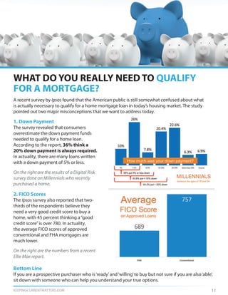 KEEPINGCURRENTMATTERS.COM
WHAT DO YOU REALLY NEED TO QUALIFY
FOR A MORTGAGE?
11
A recent survey by Ipsos found that the American public is still somewhat confused about what
is actually necessary to qualify for a home mortgage loan in today’s housing market. The study
pointed out two major misconceptions that we want to address today.
Bottom Line
If you are a prospective purchaser who is‘ready’and‘willing’to buy but not sure if you are also‘able’,
sit down with someone who can help you understand your true options.
1. Down Payment
The survey revealed that consumers
overestimate the down payment funds
needed to qualify for a home loan.
According to the report, 36% think a
20% down payment is always required.
In actuality, there are many loans written
with a down payment of 5% or less.
On the right are the results of a Digital Risk
survey done on Millennials who recently
purchased a home.
2. FICO Scores
The Ipsos survey also reported that two-
thirds of the respondents believe they
need a very good credit score to buy a
home, with 45 percent thinking a“good
credit score”is over 780. In actuality,
the average FICO scores of approved
conventional and FHA mortgages are
much lower.
On the right are the numbers from a recent
Ellie Mae report.
 