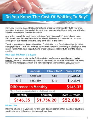 $146.35
Monthly Annually Over 30 Years
$146.35 $1,756.20 $52,686
Mortgage Interest Rate* Payment (P&I)**
Today $250,000 4.6% $1,281.61
2019 $262,250 5.1% $1,427.96
CoreLogic recently shared that national home prices have increased by 6.8% year-over-
year. Over that same time period, interest rates have remained historically low which has
allowed many buyers to enter the market.
As a seller, you will be most concerned about ‘short-term price’ – where home values
are headed over the next six months. As a buyer, however, you must not be concerned
about price, but instead about the ‘long-term cost’ of the home.
The Mortgage Bankers Association (MBA), Freddie Mac, and Fannie Mae all project that
mortgage interest rates will increase by this time next year. According to CoreLogic’s most
recent Home Price Index Report, home prices will appreciate by 5.1% over the next 12
months.
What Does This Mean as a Buyer?
If home prices appreciate by the 5.1% predicted by CoreLogic over the next twelve
months, here is a simple demonstration of the impact an increase in interest rate would
have on the mortgage payment of a home selling for approximately $250,000 today:
Bottom Line
If buying a home is in your plan for this year, doing it sooner rather than later could save
you thousands of dollars over the terms of your loan.
8
Do You Know The Cost Of Waiting To Buy?
*Rates based on Freddie Mac’s prediction at time of
print
Difference in Monthly
Payment
 