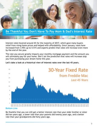 Interest rates hovered around 4% for the majority of 2017, which gave many buyers
relief from rising home prices and helped with affordability. Since January, rates have
increased from 3.95% up to 4.51% and experts predict that rates will increase even more
by the end of the year.
The rate you secure greatly impacts your monthly mortgage payment and the amount you
will ultimately pay for your home. Don’t let the prediction that rates will increase stop
you from purchasing your dream home this year.
Let’s take a look at a historical view of interest rates over the last 45 years.
Bottom Line
Be thankful that you can still get a better interest rate than your older brother or sister
did ten years ago, a lower rate than your parents did twenty years ago, and a better
rate than your grandparents did forty years ago.
9
Be Thankful You Don't Have To Pay Mom & Dad's Interest Rate
 