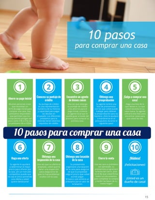 15
10 pasos
para comprar una casa
 