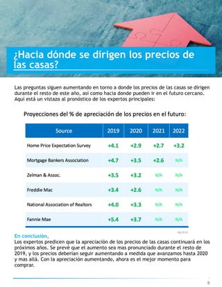 6
¿Hacia dónde se dirigen los precios de
las casas?
Las preguntas siguen aumentando en torno a donde los precios de las casas se dirigen
durante el resto de este año, así como hacia donde pueden ir en el futuro cercano.
Aquí está un vistazo al pronóstico de los expertos principales:
En conclusión,
Los expertos predicen que la apreciación de los precios de las casas continuará en los
próximos años. Se prevé que el aumento sea mas pronunciado durante el resto de
2019, y los precios deberían seguir aumentando a medida que avanzamos hasta 2020
y mas allá. Con la apreciación aumentando, ahora es el mejor momento para
comprar.
 
