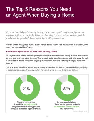 17
If you’ve decided you’re ready to buy, chances are you’re trying to figure out
what to do first. It can feel a bit overwhelming to know where to start, but the
good news is, you don’t have to navigate all of that alone.
When it comes to buying a home, expert advice from a trusted real estate agent is priceless, now
more than ever. And here’s why.
A real estate agent does a lot more than you may realize.
Your agent is the person who will guide you through every step when buying a home and look out
for your best interests along the way. They smooth out a complex process and take away the bulk
of the stress of what’s likely your largest purchase ever. And that’s exactly what you want and
deserve.
This is at least part of the reason why a survey from Bright MLS found an overwhelming majority
of people agree an agent is a key part of the homebuying process (see visual below):
Source: Bright MLS
Of respondents agree
"It would be very stressful to
navigate the home buying process
without a real estate agent or broker.”
Of respondents believe
"A real estate agent or broker is
an essential, trusted advisor
for a homebuyer."
91% 87%
The Top 5 Reasons You Need
an Agent When Buying a Home
 