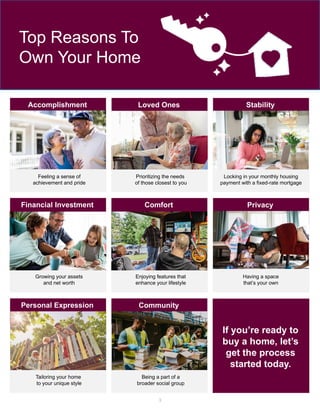 Top Reasons To
Own Your Home
Accomplishment
Feeling a sense of
achievement and pride
Prioritizing the needs
of those closest to you
Loved Ones Stability
Locking in your monthly housing
payment with a fixed-rate mortgage
Financial Investment
Growing your assets
and net worth
Enjoying features that
enhance your lifestyle
Comfort Privacy
Having a space
that’s your own
Personal Expression
Tailoring your home
to your unique style
Being a part of a
broader social group
Community
If you’re ready to
buy a home, let’s
get the process
started today.
3
 