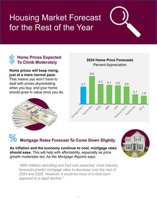7
Housing Market Forecast
for the Rest of the Year
Home Prices Expected
To Climb Moderately
Home prices will keep rising,
just at a more normal pace.
That means you won’t have to
deal with prices skyrocketing
when you buy, and your home
should grow in value once you do.
Average
ofAll 7
Fannie
M
ae
H
PES
M
BA
N
AR
G
oldm
an
Sachs
Freddie
M
ac
Zillow
3.7
6.0
4.3 4.1 4.0 3.8
2.1 1.8
2024 Home Price Forecasts
Percent Appreciation
Mortgage Rates Forecast To Come Down Slightly
As inflation and the economy continue to cool, mortgage rates
should ease. This will help with affordability, especially as price
growth moderates too. As the Mortgage Reports says:
“With inflation dwindling and Fed cuts expected, most industry
forecasts predict mortgage rates to decrease over the rest of
2024 and 2025. However, it could be more of a slow burn
opposed to a rapid decline."
 