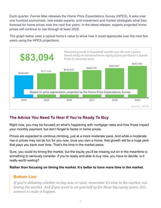 Each quarter, Fannie Mae releases the Home Price Expectations Survey (HPES). It asks over
one hundred economists, real estate experts, and investment and market strategists what they
forecast for home prices over the next five years. In the latest release, experts projected home
prices will continue to rise through at least 2028.
The graph below uses a typical home’s value to show how it could appreciate over the next few
years using the HPES projections:
9
Bottom Line
If you’re debating whether to buy now or wait, remember it’s time in the market, not
timing the market. And if you want to set yourself up for those big equity gains, let’s
connect to make it happen.
$83,094
Source: HPES
Potential growth in household wealth over the next 5 years
based solely on increased home equity if you purchased a $400k
home in January 2024.
The Advice You Need To Hear If You’re Ready To Buy
Right now, you may be focused on what’s happening with mortgage rates and how those impact
your monthly payment, but don’t forget to factor in home prices.
Prices are expected to continue climbing, just at a more moderate pace. And while a moderate
rise in prices may not be fun for you now, once you own a home, that growth will be a huge perk
that pays you back over time. That’s the time in the market piece.
Sure, you could try timing the market, but the equity you’ll be missing out on in the meantime is
something to seriously consider. If you’re ready and able to buy now, you have to decide: is it
really worth waiting?
Rather than focusing on timing the market. It’s better to have more time in the market.
2024 2025 2026 2027 2028 2029
$400,000
$417,240
$430,633
$445,576
$463,667
$483,094
Based on price appreciation projected by the Home Price Expectations Survey
 