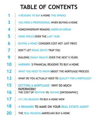 TABLE OF CONTENTS
4 REASONS TO BUY A HOME THIS SPRING!1
YOU NEED A PROFESSIONAL WHEN BUYING A HOME3
HOME PRICES OVER THE LAST YEAR5
BUYING A HOME? CONSIDER COST NOT JUST PRICE6
THE COST OF RENTING VS. BUYING [INFOGRAPHIC]16
HOMEOWNERSHIP REMAINS AMERICAN DREAM4
WHAT YOU NEED TO KNOW ABOUT THE MORTGAGE PROCESS12
13 WHAT DO YOU ACTUALLY NEED TO QUALIFY FOR A MORTGAGE?
BUILDING FAMILY WEALTH OVER THE NEXT 5 YEARS9
HARVARD: 5 FINANCIAL REASONS TO BUY A HOME10
THE REAL REASONS AMERICANS BUY A HOME20
7 DON’T LET RISING RENTS TRAP YOU
15 GETTING A MORTGAGE: WHY SO MUCH
PAPERWORK?
18 4 DEMANDS TO MAKE ON YOUR REAL ESTATE AGENT
217,726 REASONS TO BUY A HOME NOW17
 