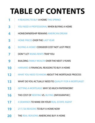 TABLE OF CONTENTS
9 BUILDING FAMILY WEALTH OVER THE NEXT 5 YEARS
20 THE REAL REASONS AMERICANS BUY A HOME
3 YOU NEED A PROFESSIONAL WHEN BUYING A HOME
17 4 DEMANDS TO MAKE ON YOUR REAL ESTATE AGENT
1 4 REASONS TO BUY A HOME THIS SPRING!
10 HARVARD: 5 FINANCIAL REASONS TO BUY A HOME
15 GETTING A MORTGAGE: WHY SO MUCH PAPERWORK?
HOME PRICES OVER THE LAST YEAR5
BUYING A HOME? CONSIDER COST NOT JUST PRICE6
HOMEOWNERSHIP REMAINS AMERICAN DREAM4
THE COST OF RENTING VS. BUYING [INFOGRAPHIC]16
217,726 REASONS TO BUY A HOME NOW19
WHAT DO YOU ACTUALLY NEED TO QUALIFY FOR A MORTGAGE?13
12 WHAT YOU NEED TO KNOW ABOUT THE MORTGAGE PROCESS
DON’T LET RISING RENTS TRAP YOU7
 