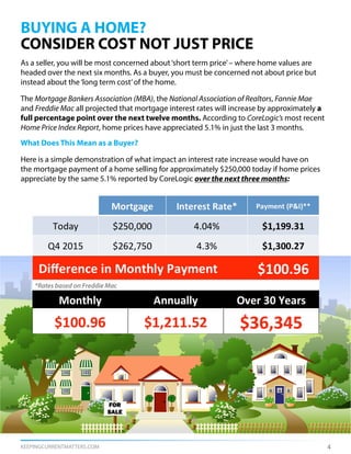 KEEPINGCURRENTMATTERS.COM
BUYING A HOME?
CONSIDER COST NOT JUST PRICE
As a seller, you will be most concerned about‘short term price’– where home values are
headed over the next six months. As a buyer, you must be concerned not about price but
instead about the‘long term cost’of the home.
The Mortgage Bankers Association (MBA), the National Association of Realtors, Fannie Mae
and Freddie Mac all projected that mortgage interest rates will increase by approximately a
full percentage point over the next twelve months. According to CoreLogic’s most recent
Home Price Index Report, home prices have appreciated 5.1% in just the last 3 months.
What Does This Mean as a Buyer?
Here is a simple demonstration of what impact an interest rate increase would have on
the mortgage payment of a home selling for approximately $250,000 today if home prices
appreciate by the same 5.1% reported by CoreLogic over the next three months:
4
*Rates based on Freddie Mac
 