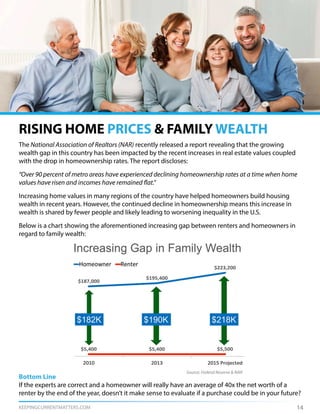 KEEPINGCURRENTMATTERS.COM
RISING HOME PRICES & FAMILY WEALTH
The National Association of Realtors (NAR) recently released ...
