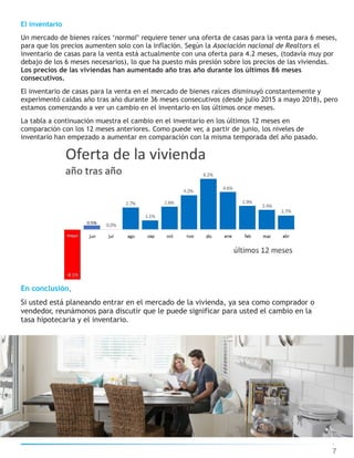 El inventario
Un mercado de bienes raíces ‘normal’ requiere tener una oferta de casas para la venta para 6 meses,
para que los precios aumenten solo con la inflación. Según la Asociación nacional de Realtors el
inventario de casas para la venta está actualmente con una oferta para 4.2 meses, (todavía muy por
debajo de los 6 meses necesarios), lo que ha puesto más presión sobre los precios de las viviendas.
Los precios de las viviendas han aumentado año tras año durante los últimos 86 meses
consecutivos.
El inventario de casas para la venta en el mercado de bienes raíces disminuyó constantemente y
experimentó caídas año tras año durante 36 meses consecutivos (desde julio 2015 a mayo 2018), pero
estamos comenzando a ver un cambio en el inventario en los últimos once meses.
La tabla a continuación muestra el cambio en el inventario en los últimos 12 meses en
comparación con los 12 meses anteriores. Como puede ver, a partir de junio, los niveles de
inventario han empezado a aumentar en comparación con la misma temporada del año pasado.
En conclusión,
Si usted está planeando entrar en el mercado de la vivienda, ya sea como comprador o
vendedor, reunámonos para discutir que le puede significar para usted el cambio en la
tasa hipotecaria y el inventario.
7
 