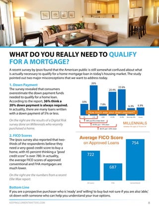 KEEPINGCURRENTMATTERS.COM
WHAT DO YOU REALLY NEED TO QUALIFY
FOR A MORTGAGE?
8
A recent survey by Ipsos found that the American public is still somewhat confused about what
is actually necessary to qualify for a home mortgage loan in today’s housing market. The study
pointed out two major misconceptions that we want to address today.
Bottom Line
If you are a prospective purchaser who is‘ready’and‘willing’to buy but not sure if you are also‘able,’
sit down with someone who can help you understand your true options.
1. Down Payment
The survey revealed that consumers
overestimate the down payment funds
needed to qualify for a home loan.
According to the report, 36% think a
20% down payment is always required.
In actuality, there are many loans written
with a down payment of 5% or less.
On the right are the results of a Digital Risk
survey done on Millennials who recently
purchased a home.
2. FICO Scores
The Ipsos survey also reported that two-
thirds of the respondents believe they
need a very good credit score to buy a
home, with 45 percent thinking a “good
credit score” is over 780. In actuality,
the average FICO scores of approved
conventional and FHA mortgages are
much lower.
On the right are the numbers from a recent
Ellie Mae report.
 