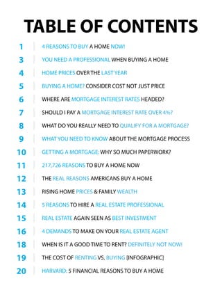TABLE OF CONTENTS
13 RISING HOME PRICES & FAMILY WEALTH
6 WHERE ARE MORTGAGE INTEREST RATES HEADED?
12 THE REAL REASONS AMERICANS BUY A HOME
3 YOU NEED A PROFESSIONAL WHEN BUYING A HOME
16 4 DEMANDS TO MAKE ON YOUR REAL ESTATE AGENT
1 4 REASONS TO BUY A HOME NOW!
20 HARVARD: 5 FINANCIAL REASONS TO BUY A HOME
10 GETTING A MORTGAGE: WHY SO MUCH PAPERWORK?
HOME PRICES OVER THE LAST YEAR4
5 REASONS TO HIRE A REAL ESTATE PROFESSIONAL14
BUYING A HOME? CONSIDER COST NOT JUST PRICE5
REAL ESTATE AGAIN SEEN AS BEST INVESTMENT15
THE COST OF RENTING VS. BUYING [INFOGRAPHIC]19
217,726 REASONS TO BUY A HOME NOW11
WHAT DO YOU REALLY NEED TO QUALIFY FOR A MORTGAGE?8
9 WHAT YOU NEED TO KNOW ABOUT THE MORTGAGE PROCESS
WHEN IS IT A GOOD TIME TO RENT? DEFINITELY NOT NOW!18
SHOULD I PAY A MORTGAGE INTEREST RATE OVER 4%?7
 