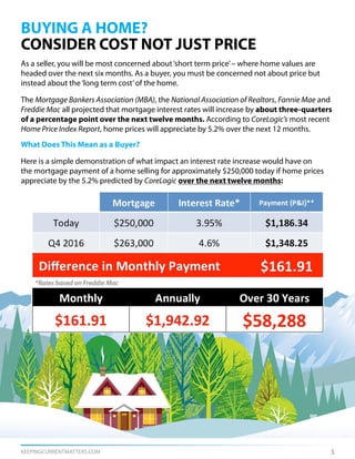 KEEPINGCURRENTMATTERS.COM
BUYING A HOME?
CONSIDER COST NOT JUST PRICE
As a seller, you will be most concerned about‘short term price’– where home values are
headed over the next six months. As a buyer, you must be concerned not about price but
instead about the‘long term cost’of the home.
The Mortgage Bankers Association (MBA), the National Association of Realtors, Fannie Mae and
Freddie Mac all projected that mortgage interest rates will increase by about three-quarters
of a percentage point over the next twelve months. According to CoreLogic’s most recent
Home Price Index Report, home prices will appreciate by 5.2% over the next 12 months.
What Does This Mean as a Buyer?
Here is a simple demonstration of what impact an interest rate increase would have on
the mortgage payment of a home selling for approximately $250,000 today if home prices
appreciate by the 5.2% predicted by CoreLogic over the next twelve months:
5
*Rates based on Freddie Mac
 