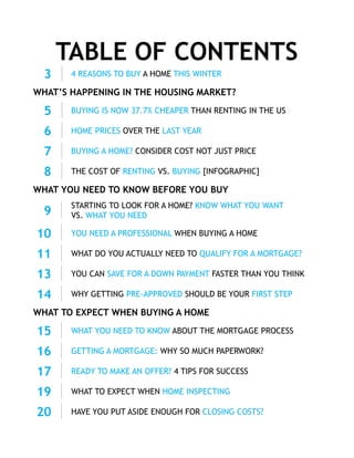 TABLE OF CONTENTS
WHAT’S HAPPENING IN THE HOUSING MARKET?
WHAT YOU NEED TO KNOW BEFORE YOU BUY
WHAT TO EXPECT WHEN BUYING A HOME
3 4 REASONS TO BUY A HOME THIS WINTER
5 BUYING IS NOW 37.7% CHEAPER THAN RENTING IN THE US
6 HOME PRICES OVER THE LAST YEAR
7 BUYING A HOME? CONSIDER COST NOT JUST PRICE
8 THE COST OF RENTING VS. BUYING [INFOGRAPHIC]
STARTING TO LOOK FOR A HOME? KNOW WHAT YOU WANT
VS. WHAT YOU NEED9
10 YOU NEED A PROFESSIONAL WHEN BUYING A HOME
11 WHAT DO YOU ACTUALLY NEED TO QUALIFY FOR A MORTGAGE?
13 YOU CAN SAVE FOR A DOWN PAYMENT FASTER THAN YOU THINK
14 WHY GETTING PRE-APPROVED SHOULD BE YOUR FIRST STEP
15 WHAT YOU NEED TO KNOW ABOUT THE MORTGAGE PROCESS
16 GETTING A MORTGAGE: WHY SO MUCH PAPERWORK?
17 READY TO MAKE AN OFFER? 4 TIPS FOR SUCCESS
19 WHAT TO EXPECT WHEN HOME INSPECTING
20 HAVE YOU PUT ASIDE ENOUGH FOR CLOSING COSTS?
 