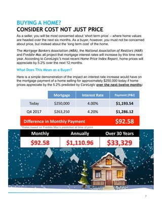 $92.58	
Mortgage Interest	Rate Payment	(P&I)
Today $250,000 4.00% $1,193.54
Q4	2017 $263,250 4.20% $1,286.12
Diﬀerence	in	Monthly	Payment	
Monthly	 Annually	 Over	30	Years	
$92.58	 $1,110.96	 $33,329	
7
*Rates based on Freddie Mac’s prediction at time of print
As a seller, you will be most concerned about ‘short term price’ – where home values
are headed over the next six months. As a buyer, however, you must not be concerned
about price, but instead about the ‘long term cost’ of the home.
The Mortgage Bankers Association (MBA), the National Association of Realtors (NAR)
and Freddie Mac all project that mortgage interest rates will increase by this time next
year. According to CoreLogic’s most recent Home Price Index Report, home prices will
appreciate by 5.2% over the next 12 months.
What Does This Mean as a Buyer?
Here is a simple demonstration of the impact an interest rate increase would have on
the mortgage payment of a home selling for approximately $250,000 today if home
prices appreciate by the 5.2% predicted by CoreLogic over the next twelve months:
BUYING A HOME?
CONSIDER COST NOT JUST PRICE
 