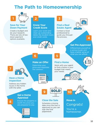 Buyinga homewinter2021