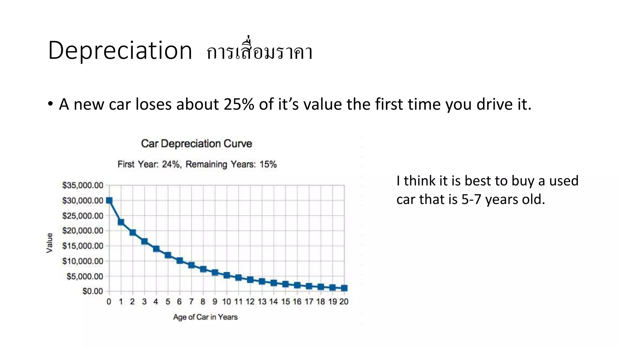 Depreciation การเสื่อมราคา
• A new car loses about 25% of it’s value the first time you drive it.
I think it is best to buy a used
car that is 5-7 years old.
 