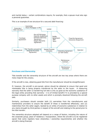 7
and marital status – certain combinations require, for example, that a spouse must also sign
a personal guarantee.
This is an example of one structure for a secured debt financing:
Purchase and Ownership
Title transfer and the ownership structure of the aircraft are two key areas where there are
many traps for the unwary.
If the aircraft is new, obtaining good title from the manufacturer should be straightforward.
If, however, the aircraft is pre-owned, advice should be obtained to ensure that good and
marketable title is being properly transferred by the seller to the buyer. A reassuring
warranty that the seller is transferring full title is only as good as the economic substance of
the legal entity providing that warranty – it is of limited benefit if it is provided by a special
purpose company with no other assets and which is promptly dissolved following the aircraft
sale.
Similarly, purchasers should consider both (1) warranties from the manufacturers and
maintenance providers to ensure the benefit of these is transferred effectively; and (2)
indemnities from the seller (again, backed by an entity of economic substance) in relation to
any claims brought by third parties in respect of the aircraft and relating to the period prior to
the title transfer.
The ownership structure adopted will depend on a range of factors, including the nature of
the corporate group, place of residence / incorporation, where the aircraft is to be registered
(given that some registers have citizenship / ownership requirements) and whether the
aircraft is being financed.
 
