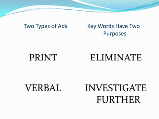 Two Types of Ads   Key Words Have Two
                        Purposes



 PRINT             ELIMINATE


VERBAL             INVESTIGATE
                     FURTHER
 