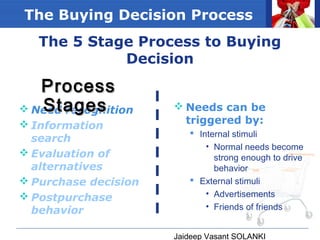 Consumer Buying Behavior and Buying Decision Process | PPT