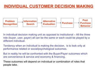 INDIVIDUAL CUSTOMER DECISION MAKING


 Problem          Information      Alternative                         Post
Recognition          Search        Evaluation       Purchase         Purchase
                                                                     Behavior


In individual decision making unit as opposed to institutional – All the three
role (buyer, user, payer) all can be the same or each could be played by a
different individual.
Tendency when an individual is making the decision, is to look only at
performance related or social/psychological outcomes.
But in reality he will be confronted with the Buyer/Payer outcomes which
are convenience & service and economy & financing.
These outcomes will depend on individual or combination of roles that
people take.
 