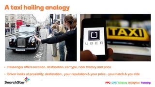 Passenger offers location, destination, car type, rider history and price
Driver looks at proximity, destination , your reputation & your price - you match & you ride
 