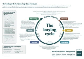 © Product Focus I004-1903
Typical metrics to use at each stage of
the buying cycle:
• Number of prospects
• Value of prospects
• Conversion rate
• Prospects lost
• Average time spent at
each stage
How to make your buying
cycle faster and more
eﬀective
1. Comeupwithideasfor
improvement, e.g. to reduce
the time prospects spend at
each stage or to increase the
number that move to the next
stage. Do this by looking for
best practice marketing at
other companies, analyzing
your metrics and
brainstorming new content
and approaches.
2. Establish how you’ll test
diﬀerent ideas as quickly and
cheaply as possible and
ﬁnalize your priorities based
on your estimate of the value
of the expected improvement.
3. Implement the change. Once
you have measured the
performance impact , then
decide if you want to
change things further or
step back to what you had
before.
The
buying
cycle
InterestedInformed
Aware
UnawareAdvocating
Buying
Migrating/upgrading
awareness
Buildmarket
Buildadvocacy
Convert
Develop
Generate
opportunities
opportunities
leads
Target attractive market segments and roles:
• Search Engine Optimisation (SEO)
• Online/oﬄine promotion ,e.g. Pay Per Click (PPC) advertising
• Establish a thought leadership reputation through activities
such as inﬂuencer marketing, e.g. endorsement
• Social media promotion using Facebook, Twitter and
Quora/LinkedIn content
• Exhibitions, conferences and analyst brieﬁngs
Generate leads by demonstrating your credibility
with valuable content such as:
• ebooks, articles, blog posts, infographics, product videos,
data sheets and brochures
• Promote your content to prospects with e.g. email
campaigns, landing page optimizations, references
from high proﬁle customers, webinars, white papers,
Slideshare and customer roadshows
Help prospects build conﬁdence in your proposition by, for example:
• Responding to Requests for Information (RFI) from customers
• Having a well-deﬁned oﬀer to become a trialist
• Adding video testimonials to your website
• Providing demos
Help prospects take the decision to buy with:
• Trial support packages with online/oﬄine support
and follow-up so customers get a good experience
• Responding to customers’ Requests for
Quotations (RFQs)
• References willing to talk to prospects
• Commercial negotiations and oﬀers
• A Return on Investment (ROI) model for business
customers
Look after your customers to retain them and try
to turn them into advocates using:
• Post-sales follow-up to check they’re OK
• Online support, e.g. chat, training video & FAQ
• Customer satisfaction surveys and resolving
important issues
• Other advocates by asking them to be a
reference, write a review or “refer-a-friend”
• Retention teams to identify customers
likely to churn and make them oﬀers to stay
When your customers are ready to upgrade or to migrate to your new product, make sure you have provided
the help and encouragement that’s needed
• Engage business customers in future product planning, e.g. Customer Advisory Boards
• Consider commercial incentives to retain your customers and increase their spend
• Provide tools to support migration (if appropriate)
The buying cycle for technology-based products
Prospective customers (prospects) become more and more engaged with us as they move from being unaware of what we oﬀer to buying our products.This is known as the
buying cycle.The diagram below shows the diﬀerent stages of the buying cycle and the marketing techniques that can help you move prospects around the cycle.
product
focus
World class product management
Training | Resources | Reviews | Leadership Forum
info@productfocus.com | www.productfocus.com
 