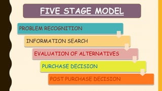 Purchase Problem Buying decision process | PPTX